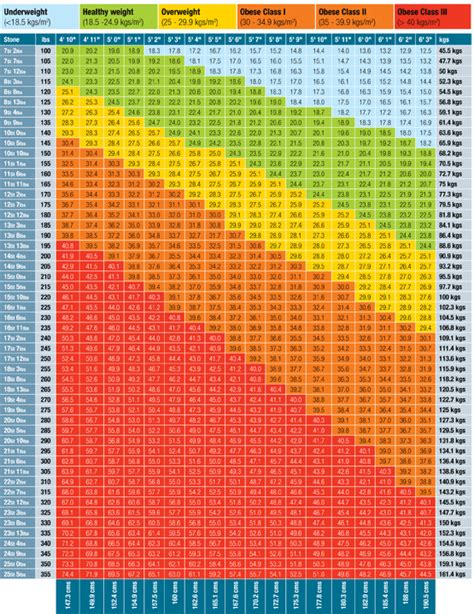 Body mass index, or bmi, is a way to help you figure out if you are at a healthy weight for your this table shows us that a woman who is 5 ft. Check your Body Mass Index (BMI) - Restyle Fitness