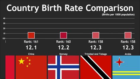 What Country Has The Lowest Birth Rate Ouestny Com
