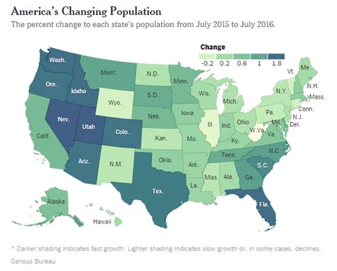 Six Important Us Population Trends That Will Shape Americas Future