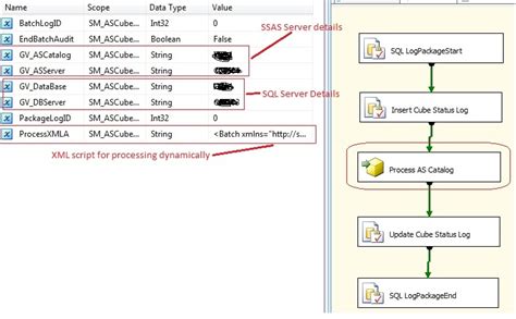 MSBI SQL Server Process SSAS Cube By Using SSIS Package