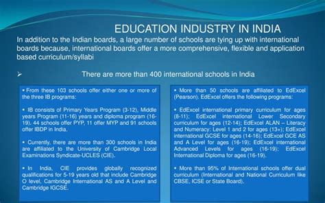 Education Industry In India Ppt