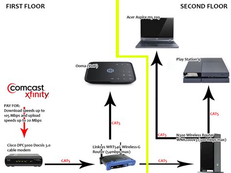 First, i need not switch on the host computer every. wireless networking - How to connect two routers but only ...