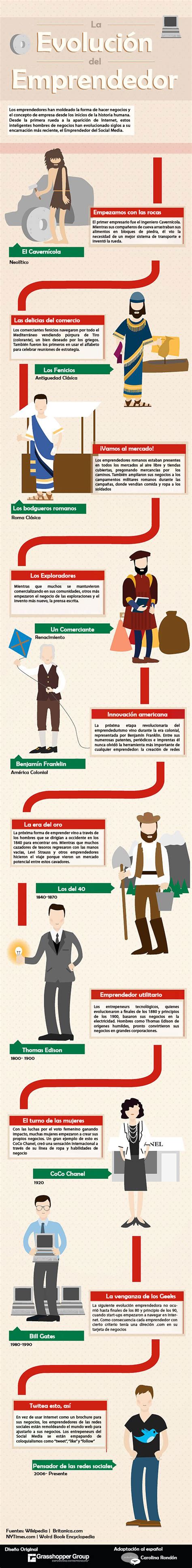 Infografía sobre la evolución del emprendedor a través de los tiempos Carolina Rondón