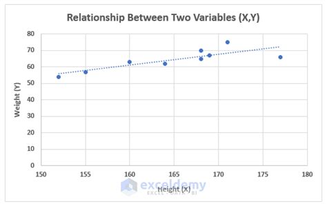 How To Show Relationship Between Two Variables In Excel Graph