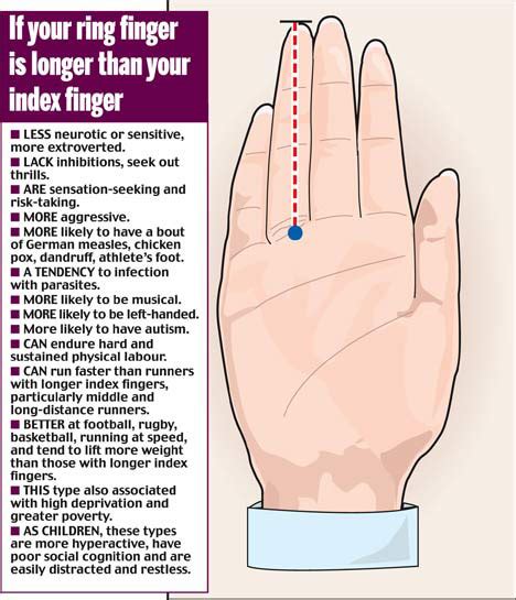 Guys Check Out Your Ring Finger Another Stupid Pop Culture Measurement