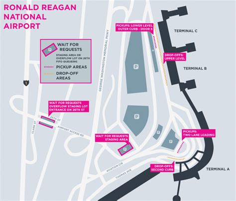 The Ultimate Airport Guide For Rideshare Drivers The Dmv Gridwise