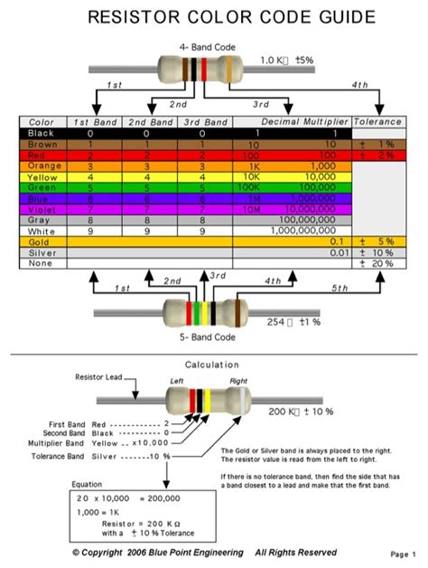 Download Resistor Color Code Chart 2 For Free Page 3