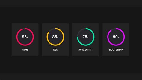 Circular Progress Bar Using Html And Css Youtube