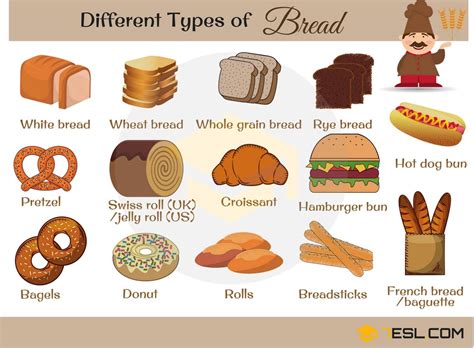 different types of bread useful bread names with pictures 7esl