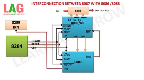 Interconnection Between 8087 With 8086 हिन्दी Youtube
