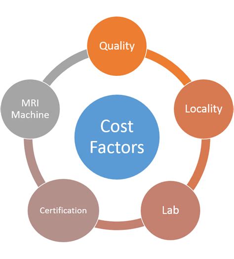 MRI Scan Cost in Bangalore: 2020 Updated Complete List [50% Off]