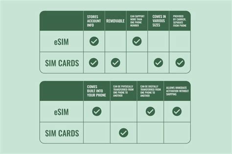 ESIM Vs Physical SIM Cards What You Need To Know Mint Mobile
