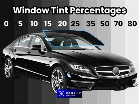 A Complete Guide To Window Tint Percentages Raxtify