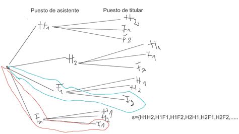 Diagrama Del Arbol PPT Descarga Gratuita