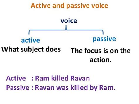 Passive voice of present continuous tense if the active voice is in a present continuous tense and the helping verbs 'is/am/are' is used, you should use 'is being/ am being/ are being' in the passive voice. The Importance of Active Voice in Content - Copypress
