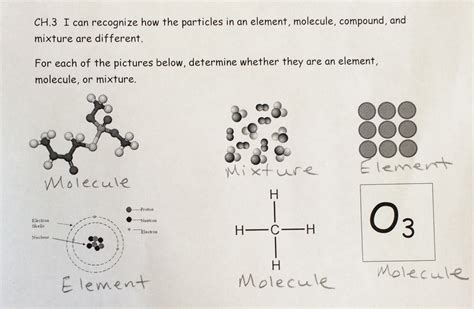 #goformative a key part of my online teaching toolkit! 81 Molecular Compounds Worksheet Answers | Kids Activities