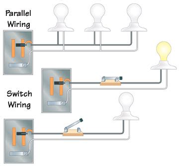types  electrical wiring