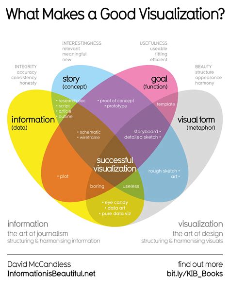 What Makes For Great Data Visualization Vrogue Co