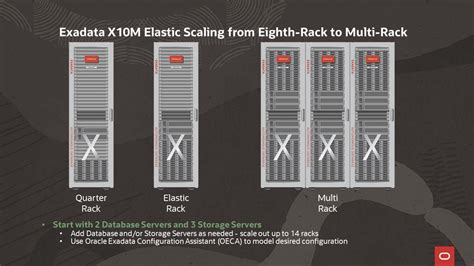 Oracle Exadata Database Machine Oracle Technology Network Oracle