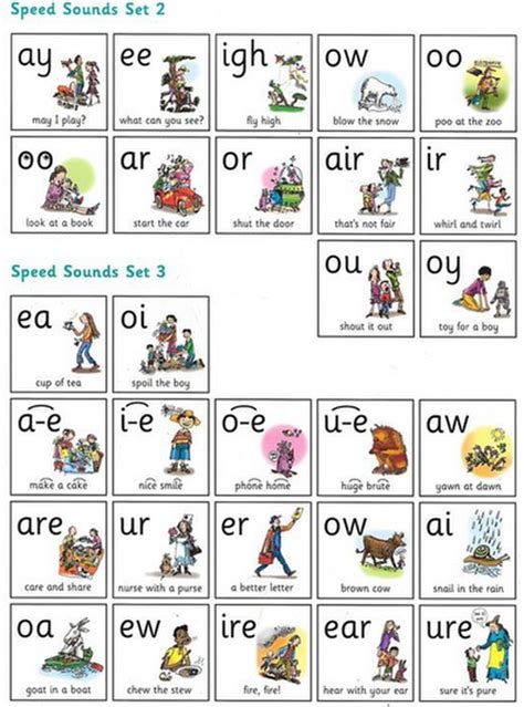 Teach Child How To Read Phonics Assessment Sheet Read Write Inc Images