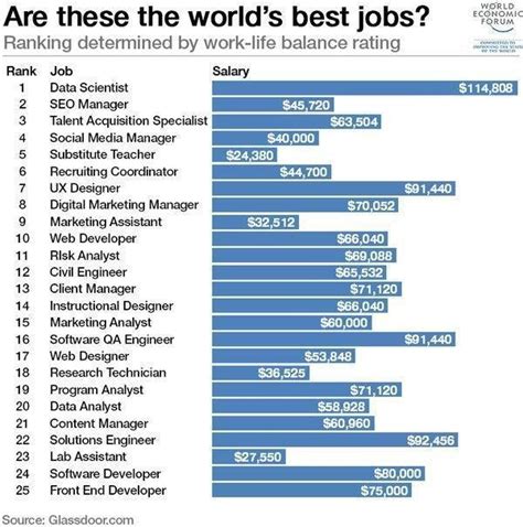 The Worlds Best Jobs Digital Marketing And Ecommerce Purple Monkey