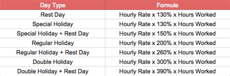 How Do I Compute The Holiday Pay And Rest Day Pay Payrollhero Support