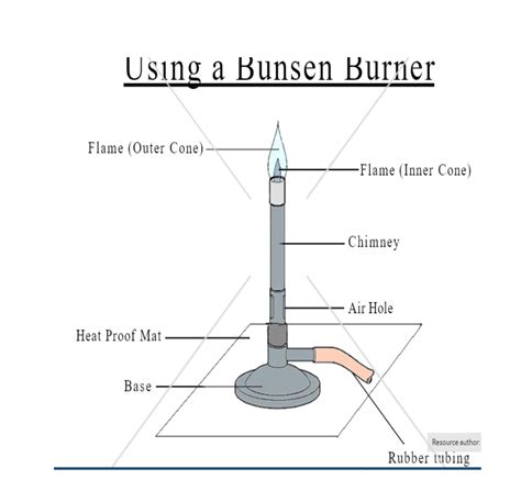 Bunsen Burner Diagram Labeled