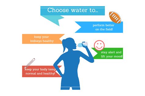 What Happens To Your Body When Youre Fully Hydrated Htv
