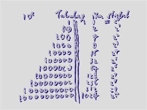 Autograph Of The Binary Numeral System By Gottfried Wilhelm Leibniz