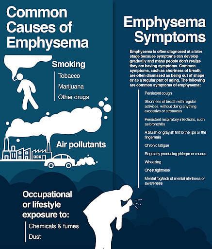 Emphysema Causes Symptoms Diagnostic Procedure And Prevention
