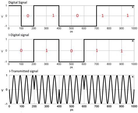 Optical Qpsk Labalive Experiment