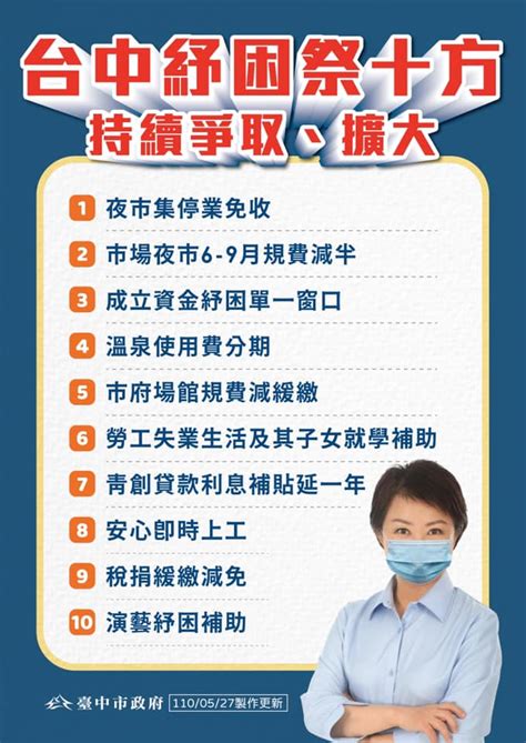 We did not find results for: 2021最新紓困4.0懶人包，勞工紓困貸款、中央、地方政策總整理
