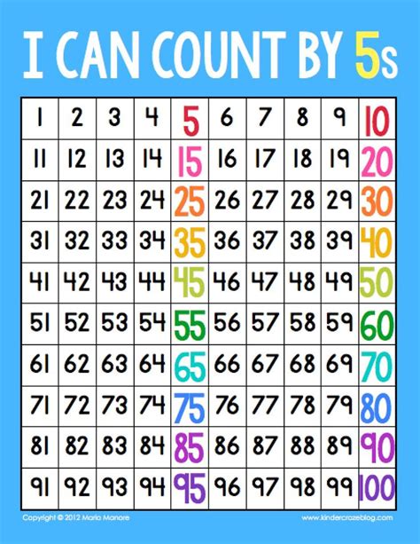 An I Can Count By 5s Poster With Numbers