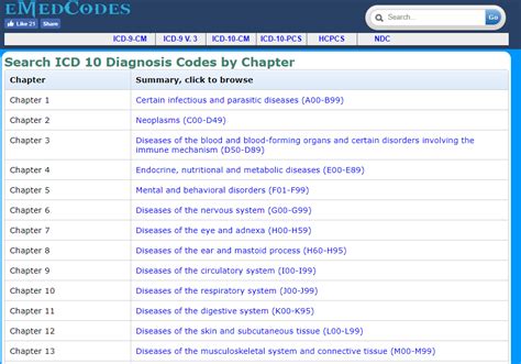 What Is The Icd 10 Diagnosis Code For Dehdration