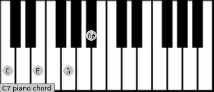 We did not find results for: C7 Piano Chord | C dominant seventh Charts and Sounds