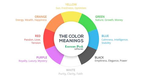It accounts for 35 percent of all blood cancer diagnoses in the united states. How to improve your website for lead generation : Eastern Peak