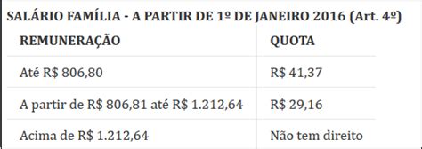 Tabela Pagamento Inss 2016 Calend 225 Rio De Pagamento De Benef 237