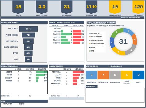 Kpi dashboard to monitor performance of your most important metrics and data insights. Recruitment Dashboard Excel Template - HR Metrics - Download | Excel dashboard templates ...