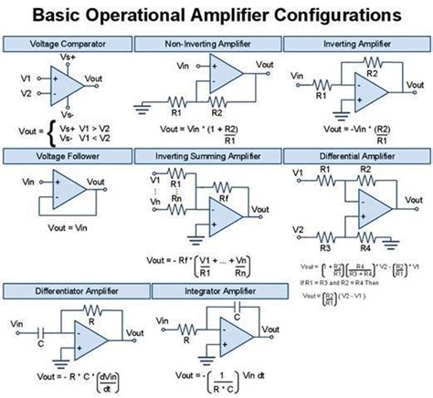 Lamplificateur Opérationneldéfinition Et Montages