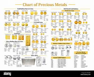 Precious Metals Hi Res Stock Photography And Images Alamy