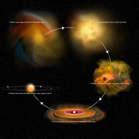 Astronomers Get Rare Peek At Early Stage Of Star Formation Annes