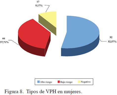 Virus Del Papiloma Humano Vph Detección Y Tipificación En La Consulta