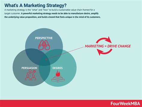 First, the book predicts that content creation management will be. The Ultimate Marketing Strategy Guide And Examples ...