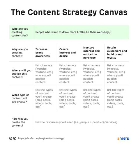 How To Create A Winning Content Strategy