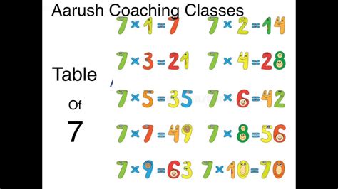 Fast 7 Times Table Tricklearning Hacks For The 7 Tablelearning The