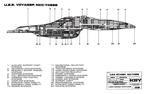 Star Trek Blueprints Intrepid Class Starship Uss Voyager Ncc 74656