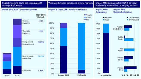 ESG & Impact: Impact investing in Asia
