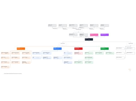 Ownership Structure Charts For Public Companies