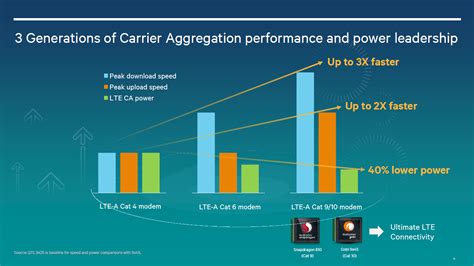 Understanding Qualcomms Snapdragon 810 Performance Preview