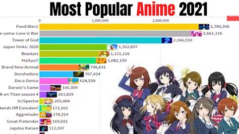 Most Popular Anime 2021 Top 10 Most Popular Anime 2021 Top 15 Best